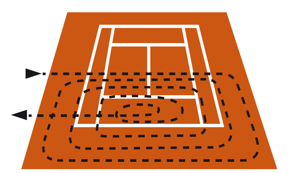 teniso aikštelės tvarkymas